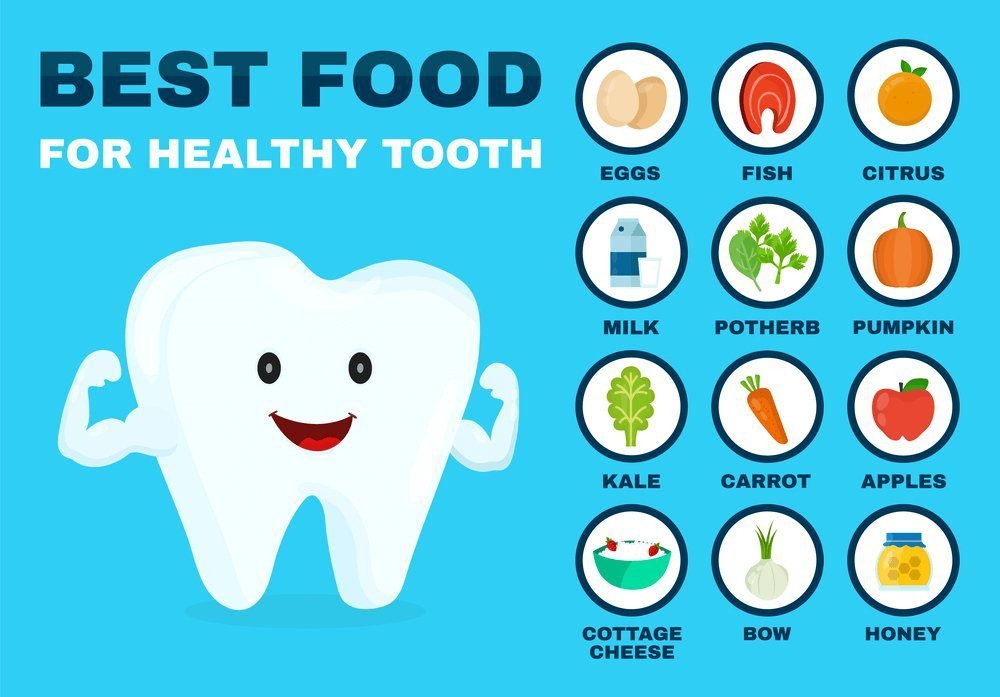 The Role of Nutrition in Preventing Dental Problems